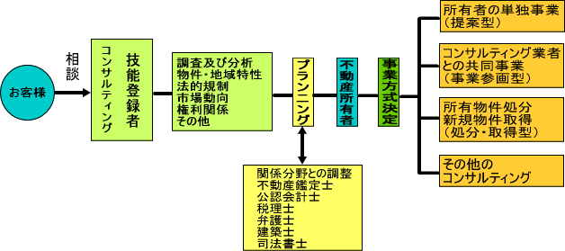 �s���Y�R���T���e�B���O�̗���