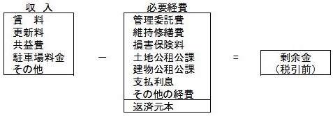 公課 意味 公租