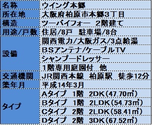 ウイング本郷　概要